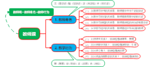 教师观