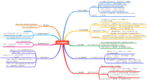 人力工作流程框架图