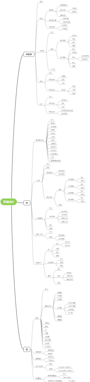 数据结构