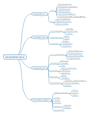 生鲜食品贮藏保鲜包装技术