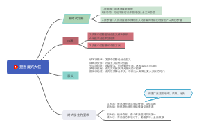 担当复兴大任