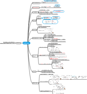 朱曦-高分指南 管综199数学