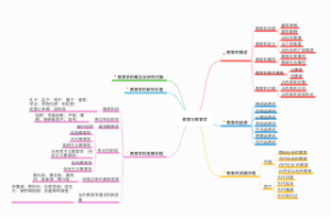 教育与教育学