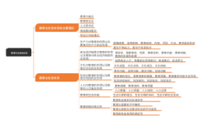 教育与社会的关系 