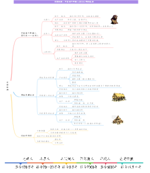 史前时期：中国境内早期人类与文明的起源