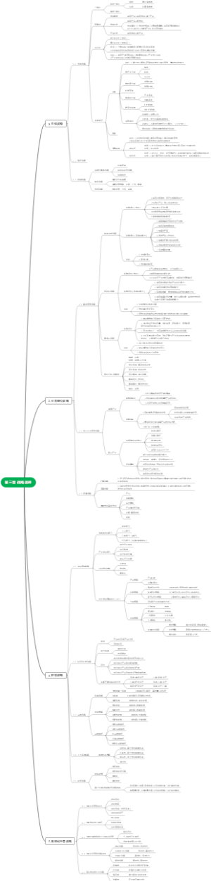 03 第三章 战略选择