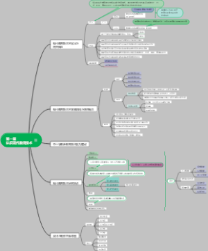 第一章认识现代教育技术