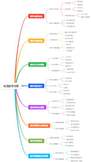 教学方案的制定方法