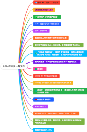2024年中央一号文件