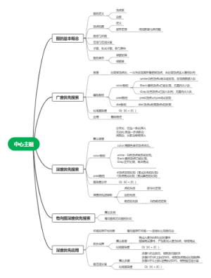 知识