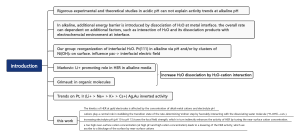 Angew. Chem. Int. Ed-2021,60.13452-13462