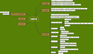 环游世界思维导图