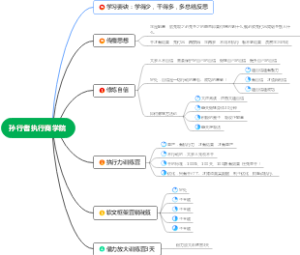孙行者执行力商学院