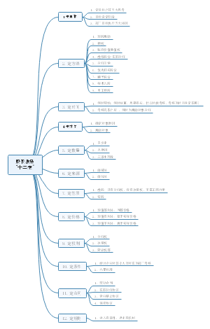 思维导图社区-搜索思维导图-股权激励