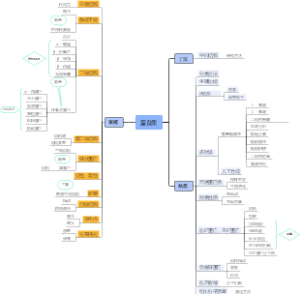 生物化学第三版——蛋白质考点汇总