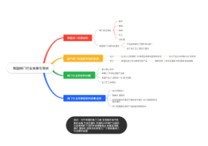 我国阀门行业发展与现状