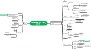 日常生活活动（ADL）训练思维导图