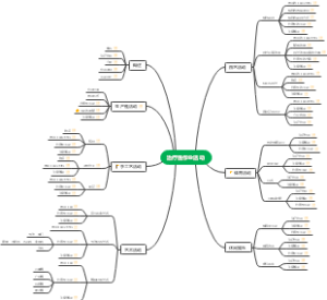 治疗性作业活动