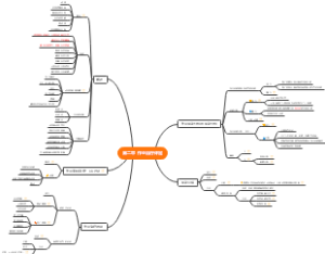02 作业治疗评定