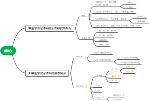 01 绪论中医学基础