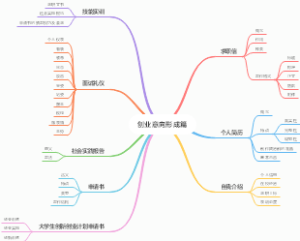 创业意向形成篇