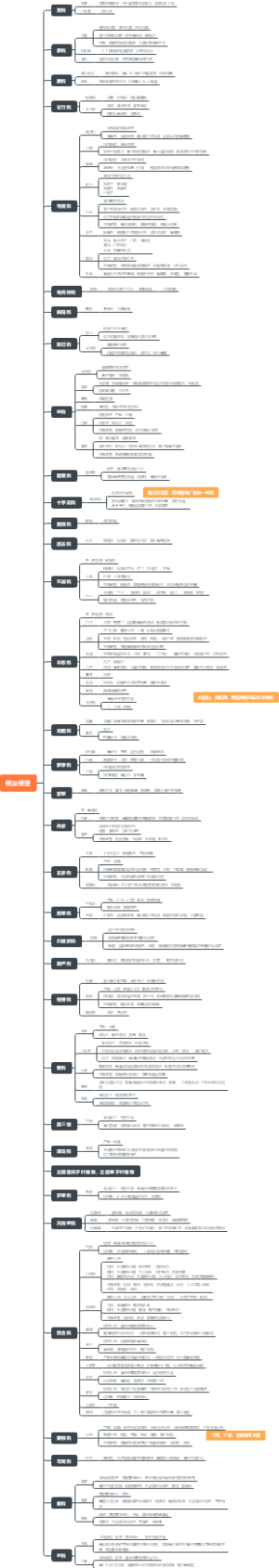 中药一鉴别根及根茎