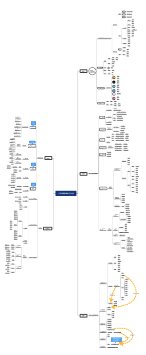 职场思维导图学习（加强版）