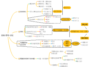 总结·思考·讨论