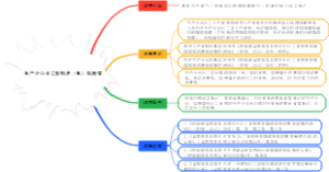 生产企业出口货物退（免）税政策