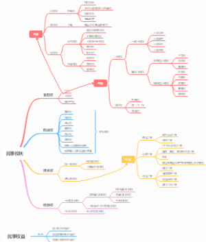 民法-01民事权利