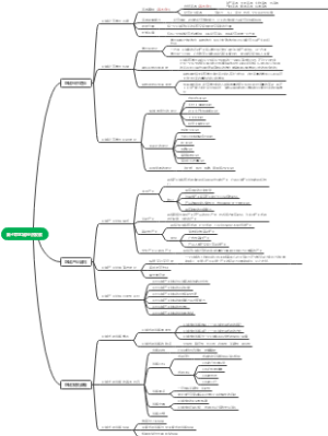 第七章区域经济发展