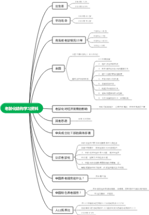 老龄化结构学习资料