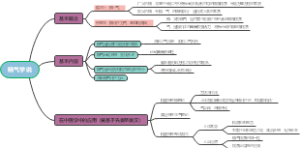 精气学说