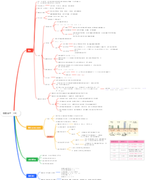 细胞因子（CK）