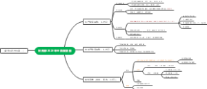 采购部2023年业务规划图