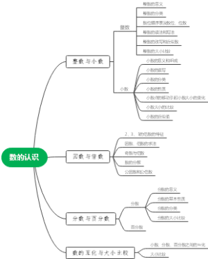 小学数学