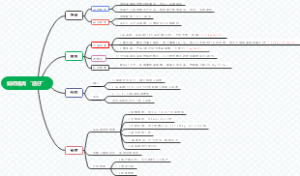 基础管理-“八度”管理