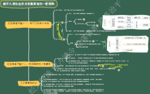 高一政治 必备知识-解开人类社会历史发展奥秘的一把钥匙
