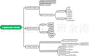 儿童发展与教育心理学概述