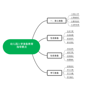幼儿园入学准备教育指导要点