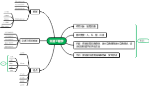 交通工程学1