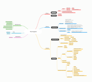 The English Renaissance (1)