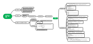 认识每一步目标：邀约
