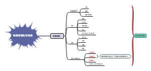 物质的性质与变化