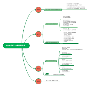 《亲密关系》克里斯多福·孟