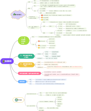 第5章 生态系统