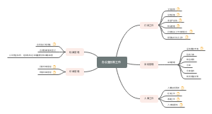 行政管理