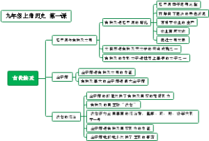 九年级上册历史 第一课 古代埃及