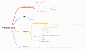 中枢神经系统药理