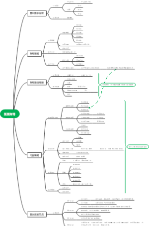 短视频运营整体流程